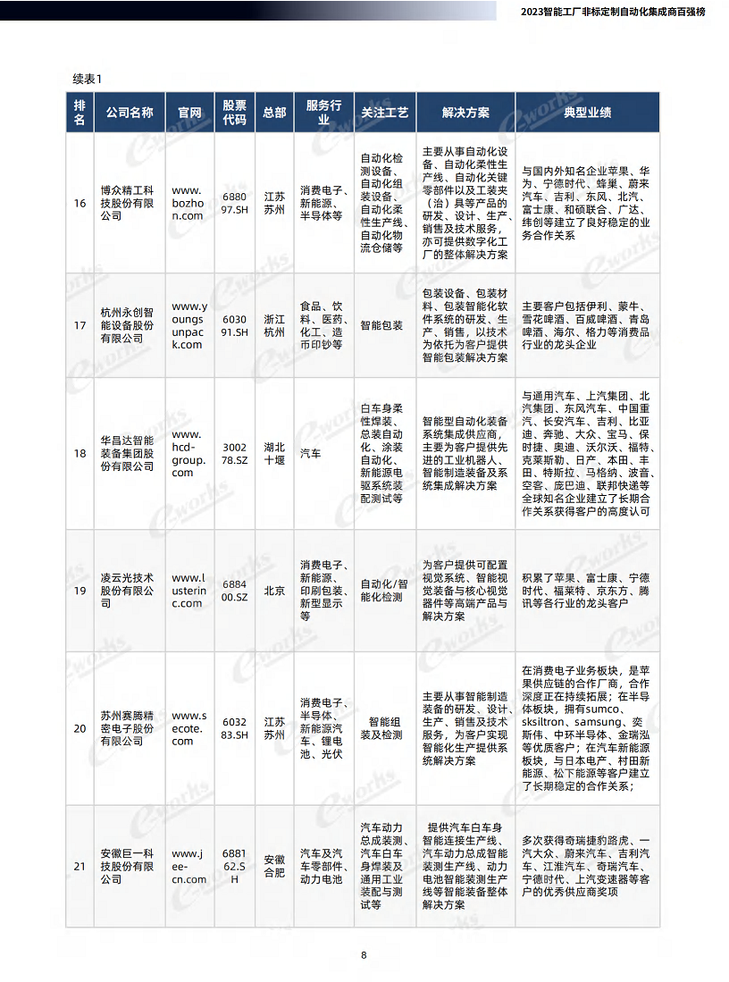 2023智能工厂非标定制自动化集成商百强榜暨研究报告图片
