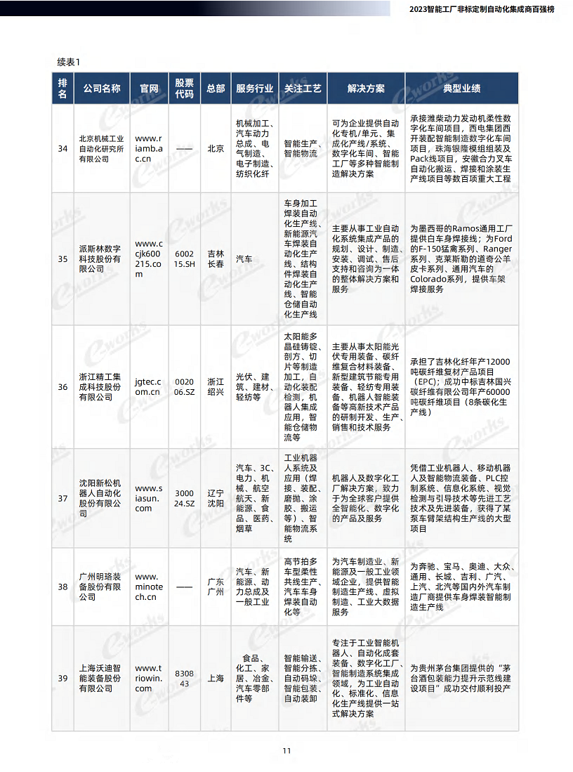 2023智能工厂非标定制自动化集成商百强榜暨研究报告图片