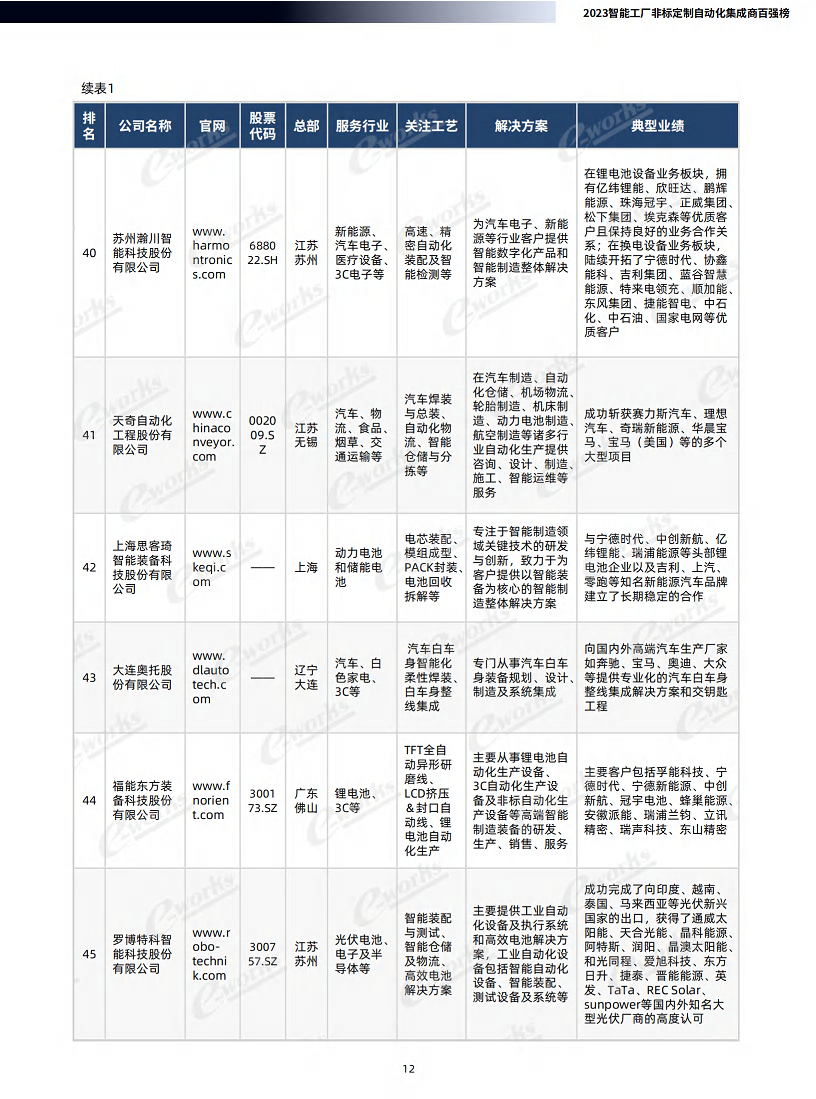 2023智能工厂非标定制自动化集成商百强榜暨研究报告图片