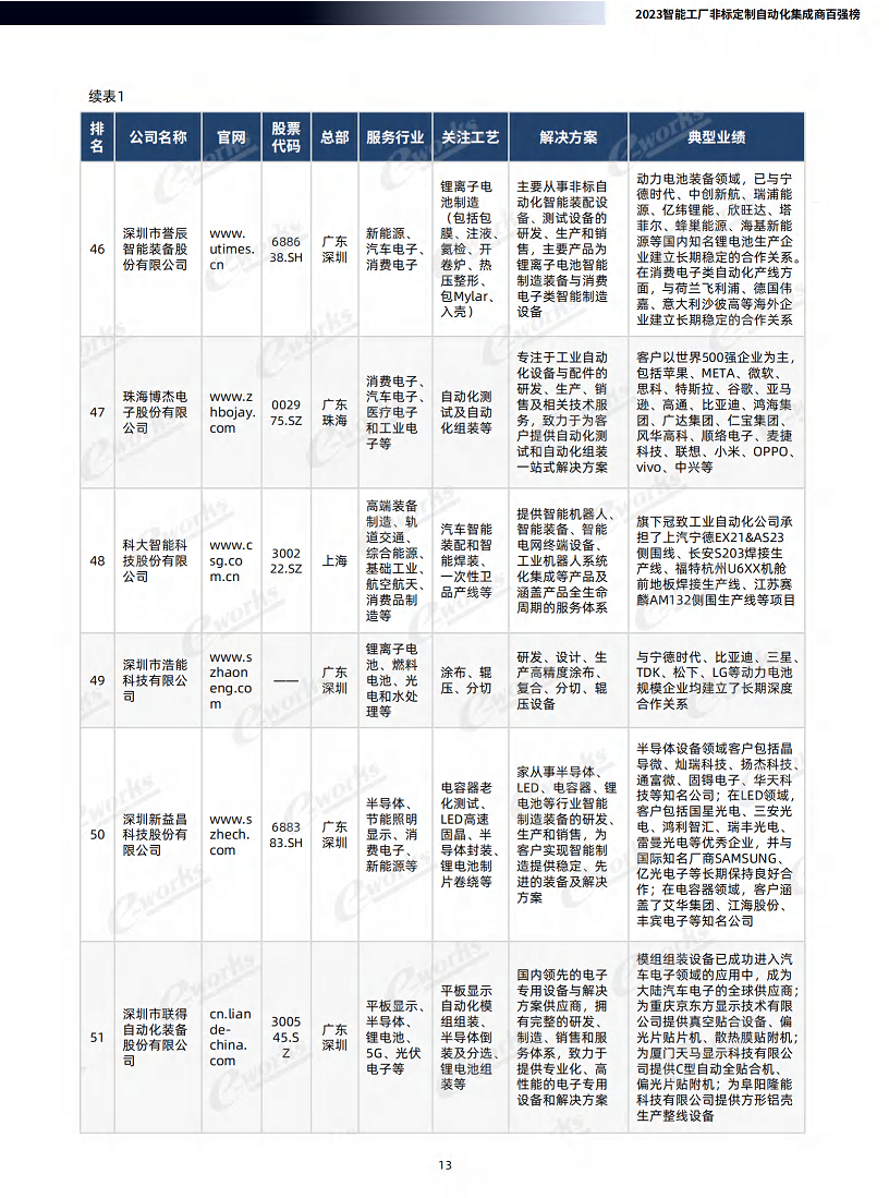 2023智能工厂非标定制自动化集成商百强榜暨研究报告图片