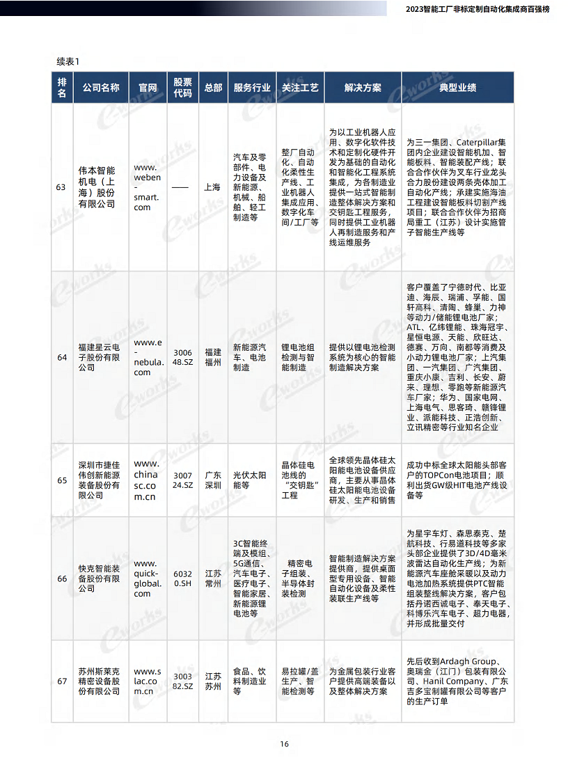 2023智能工厂非标定制自动化集成商百强榜暨研究报告图片