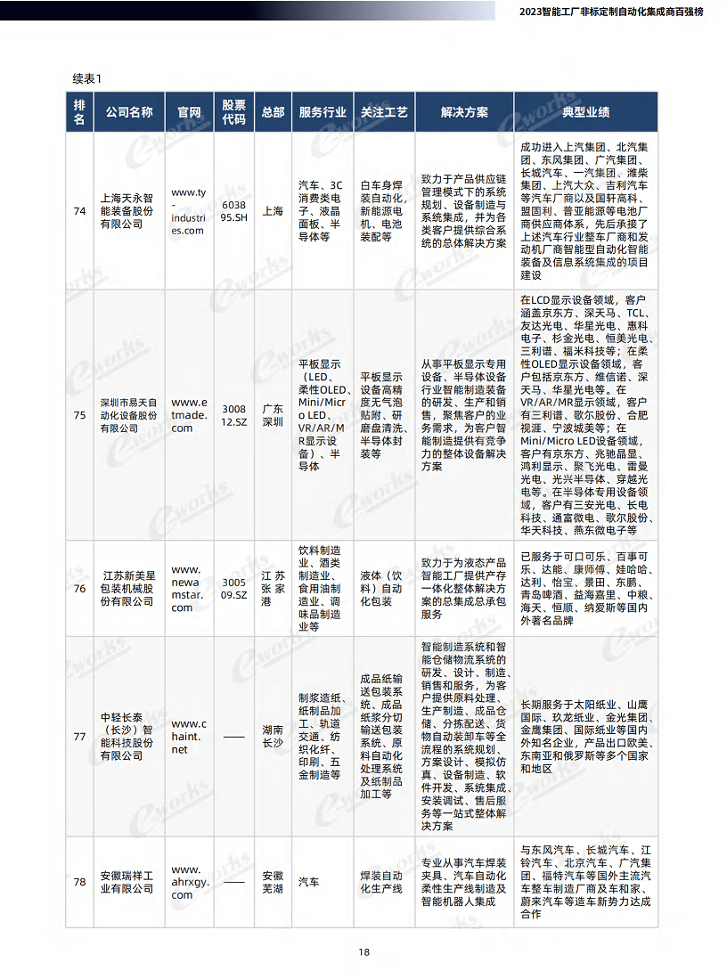 2023智能工厂非标定制自动化集成商百强榜暨研究报告图片