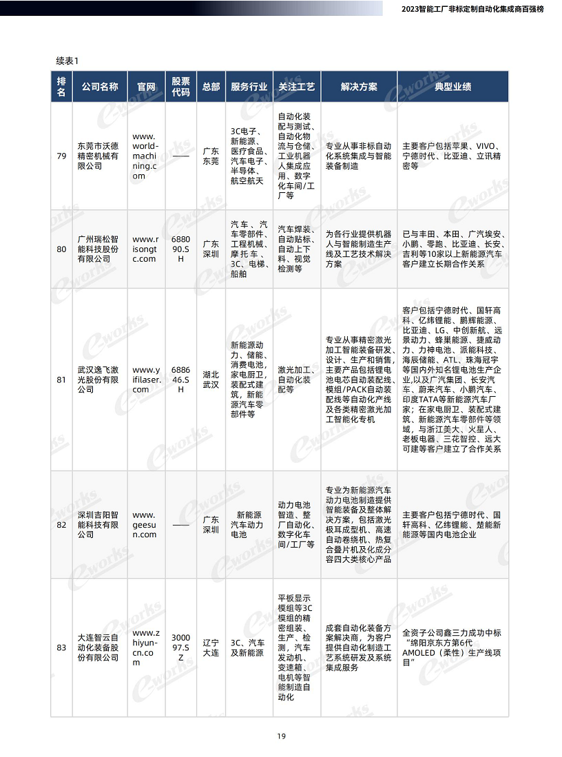 2023智能工厂非标定制自动化集成商百强榜暨研究报告图片