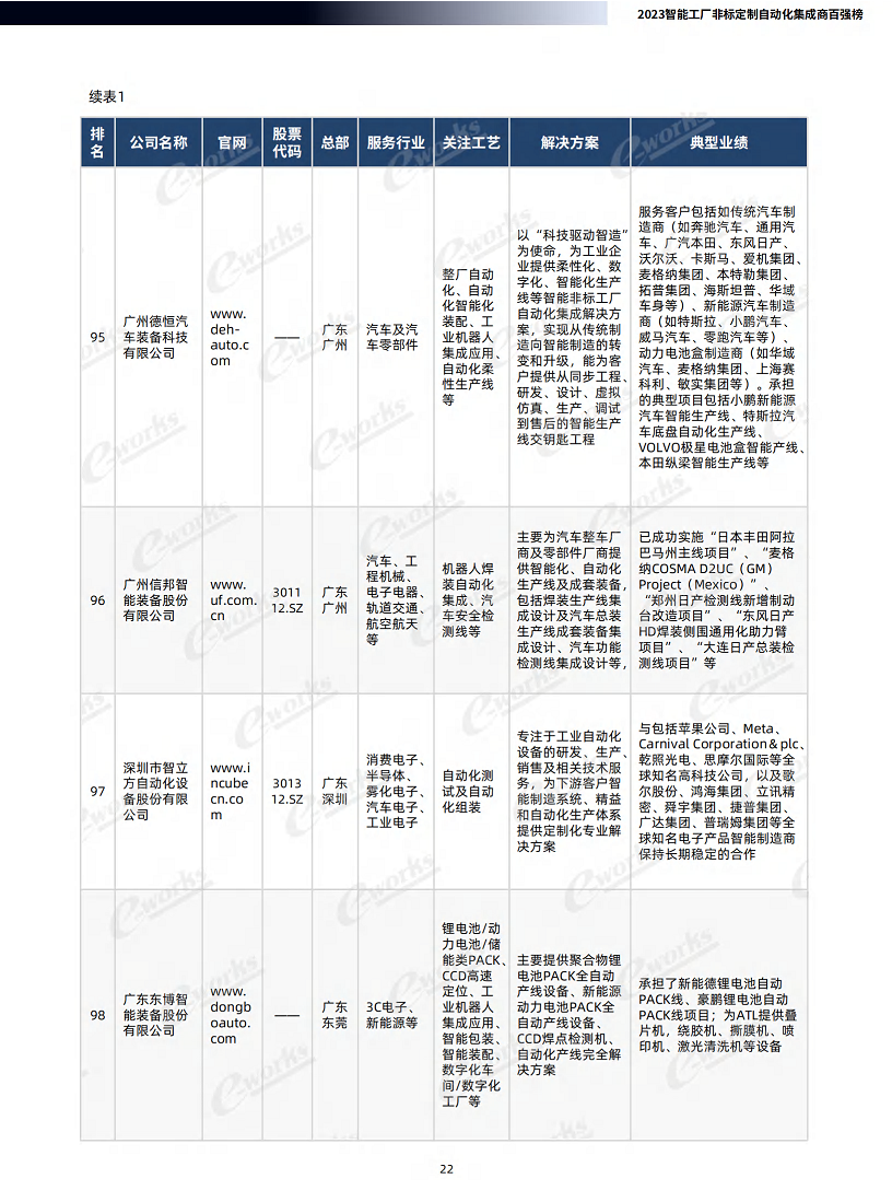 2023智能工厂非标定制自动化集成商百强榜暨研究报告图片