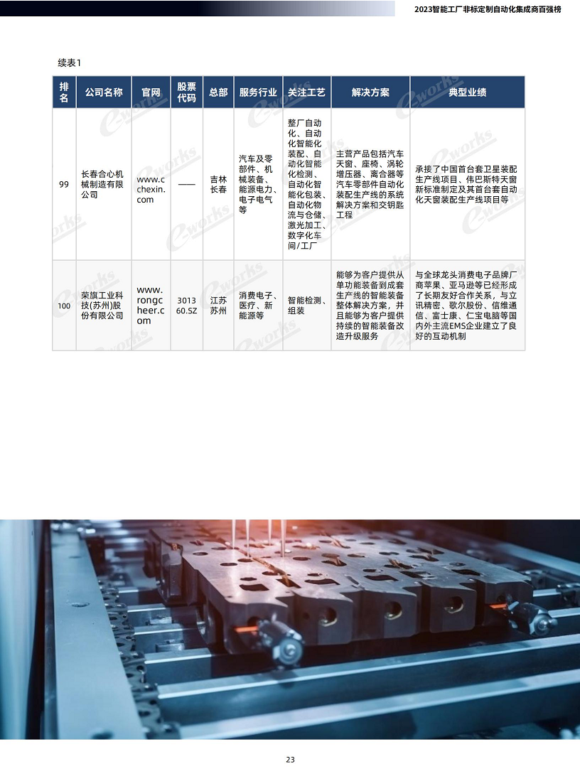2023智能工厂非标定制自动化集成商百强榜暨研究报告图片