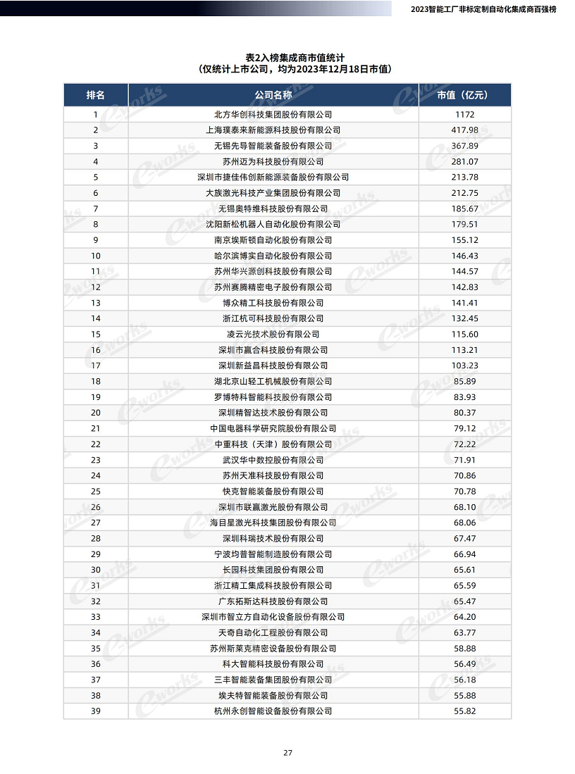 2023智能工厂非标定制自动化集成商百强榜暨研究报告图片