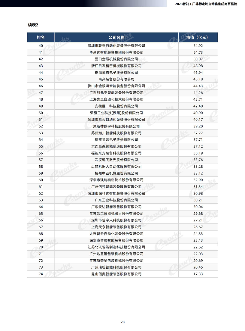 2023智能工厂非标定制自动化集成商百强榜暨研究报告图片