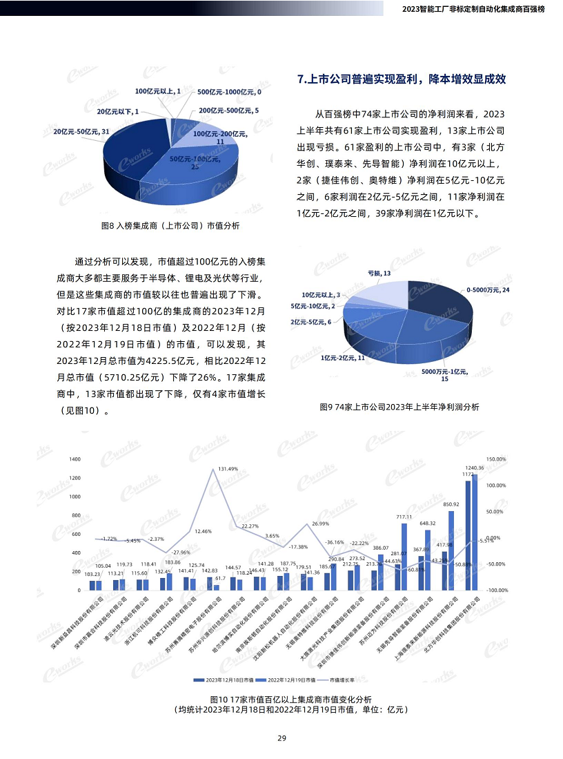 2023智能工厂非标定制自动化集成商百强榜暨研究报告图片