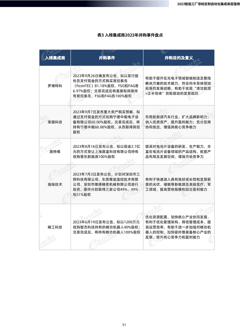 2023智能工厂非标定制自动化集成商百强榜暨研究报告图片