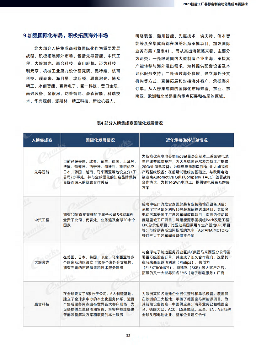 2023智能工厂非标定制自动化集成商百强榜暨研究报告图片