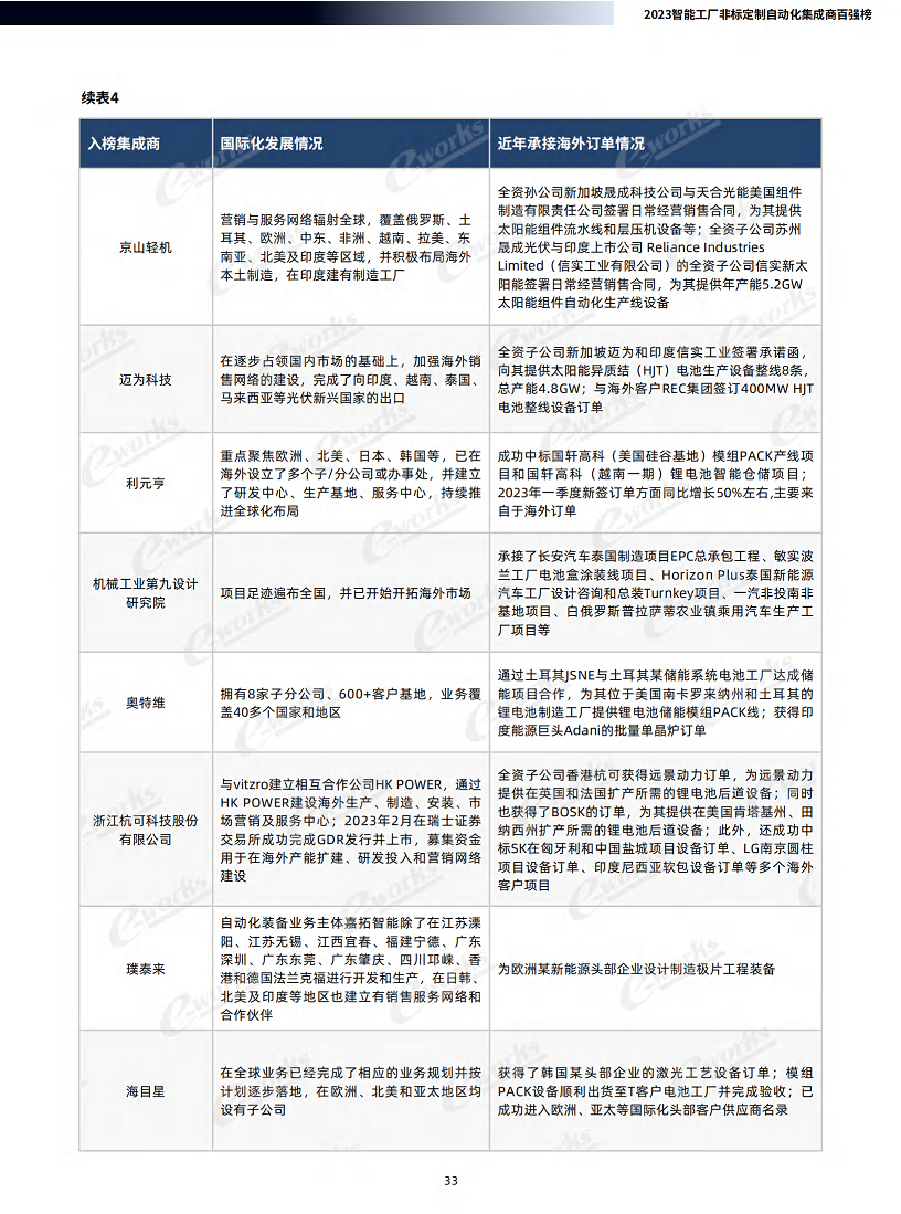 2023智能工厂非标定制自动化集成商百强榜暨研究报告图片