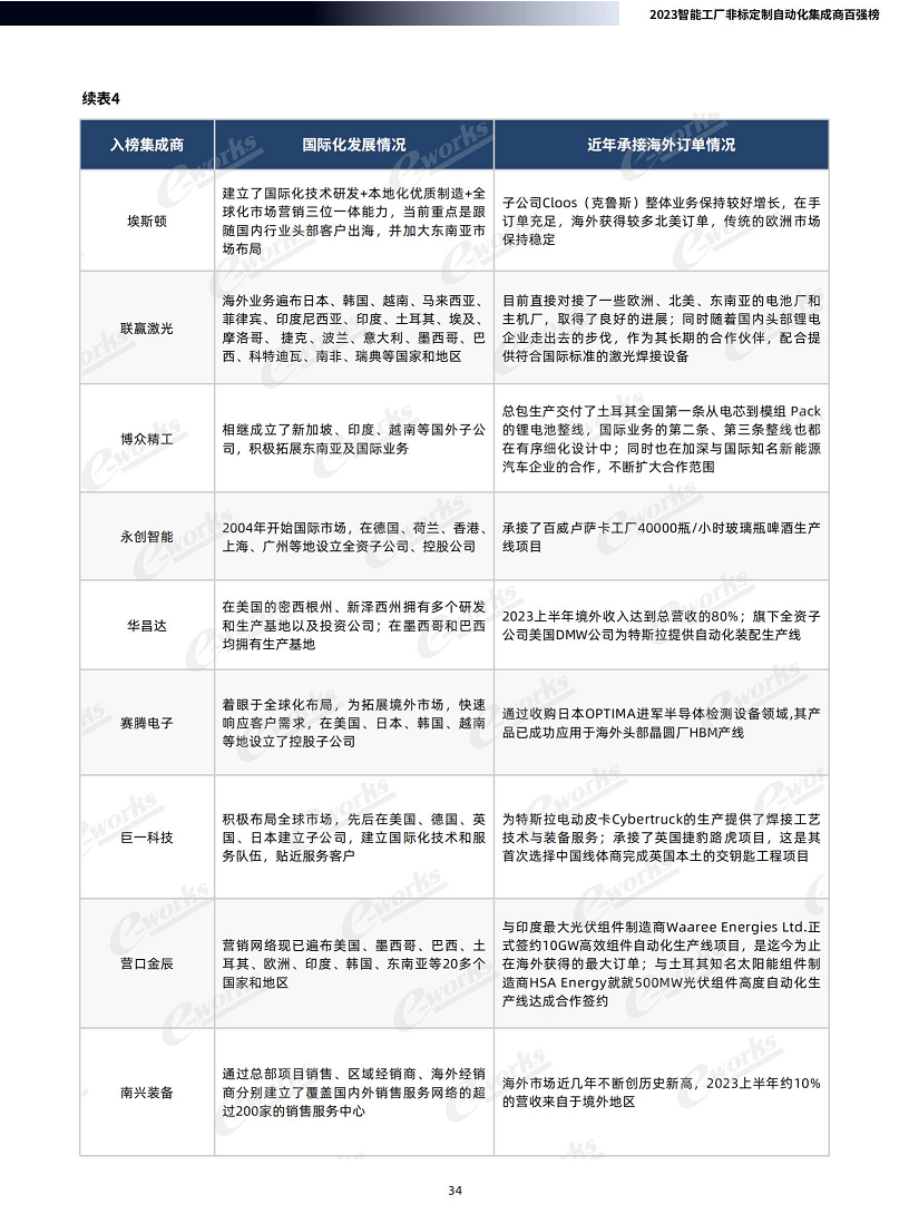 2023智能工厂非标定制自动化集成商百强榜暨研究报告图片