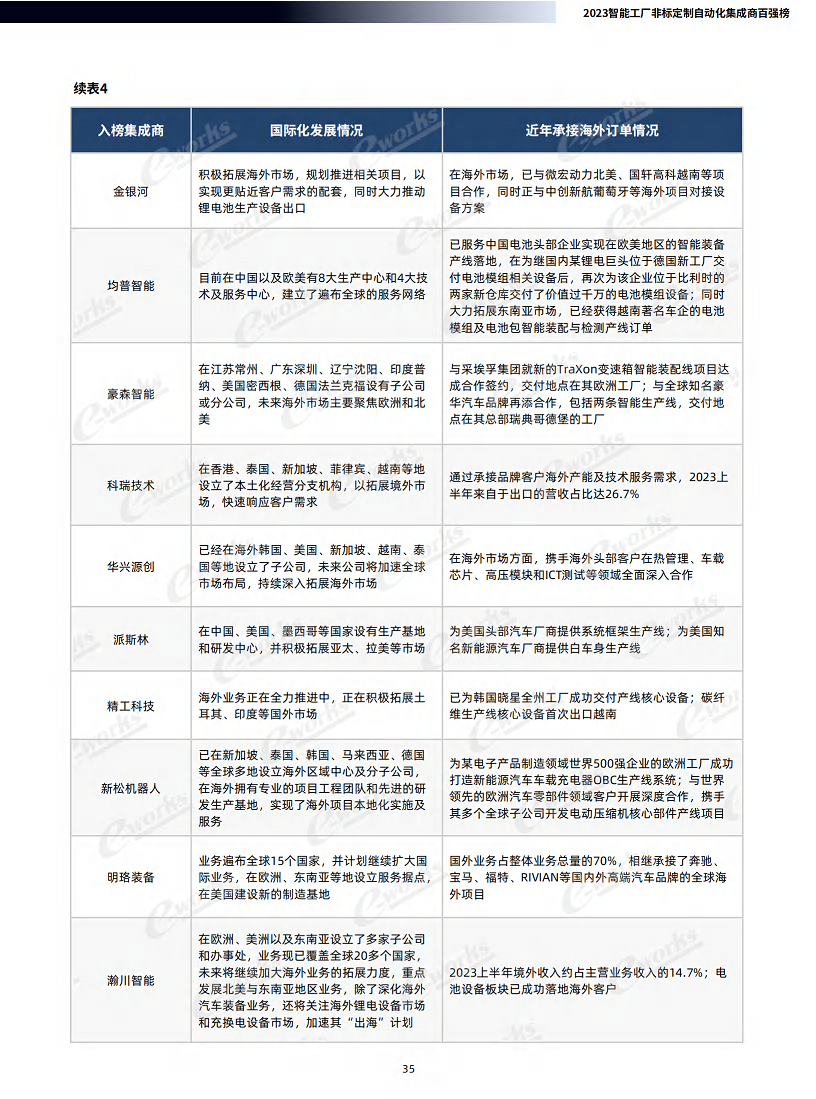 2023智能工厂非标定制自动化集成商百强榜暨研究报告图片