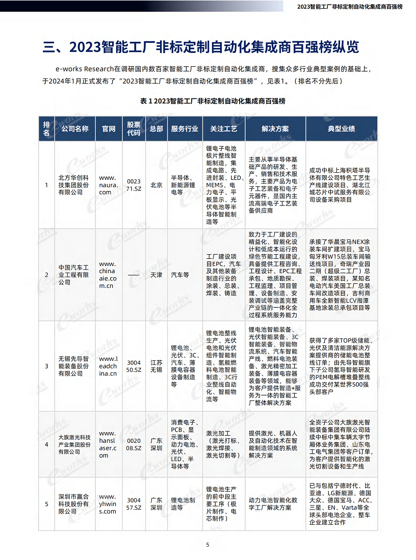 2023智能工厂非标定制自动化集成商百强榜暨研究报告图片
