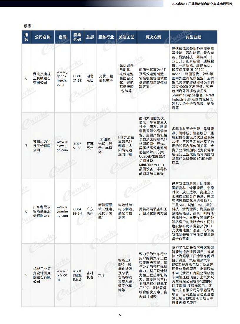 2023智能工厂非标定制自动化集成商百强榜暨研究报告图片