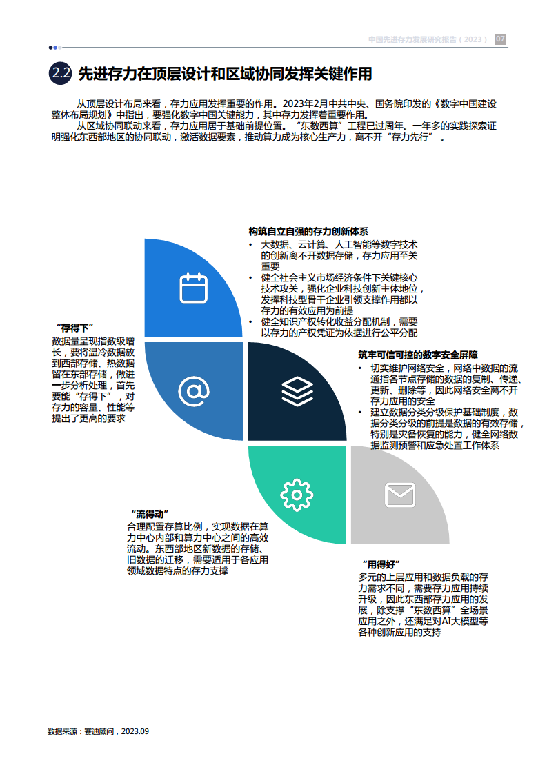 中国先进存力发展研究报告（2023）图片