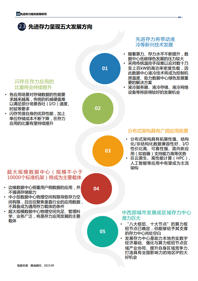 中国先进存力发展研究报告（2023）图片