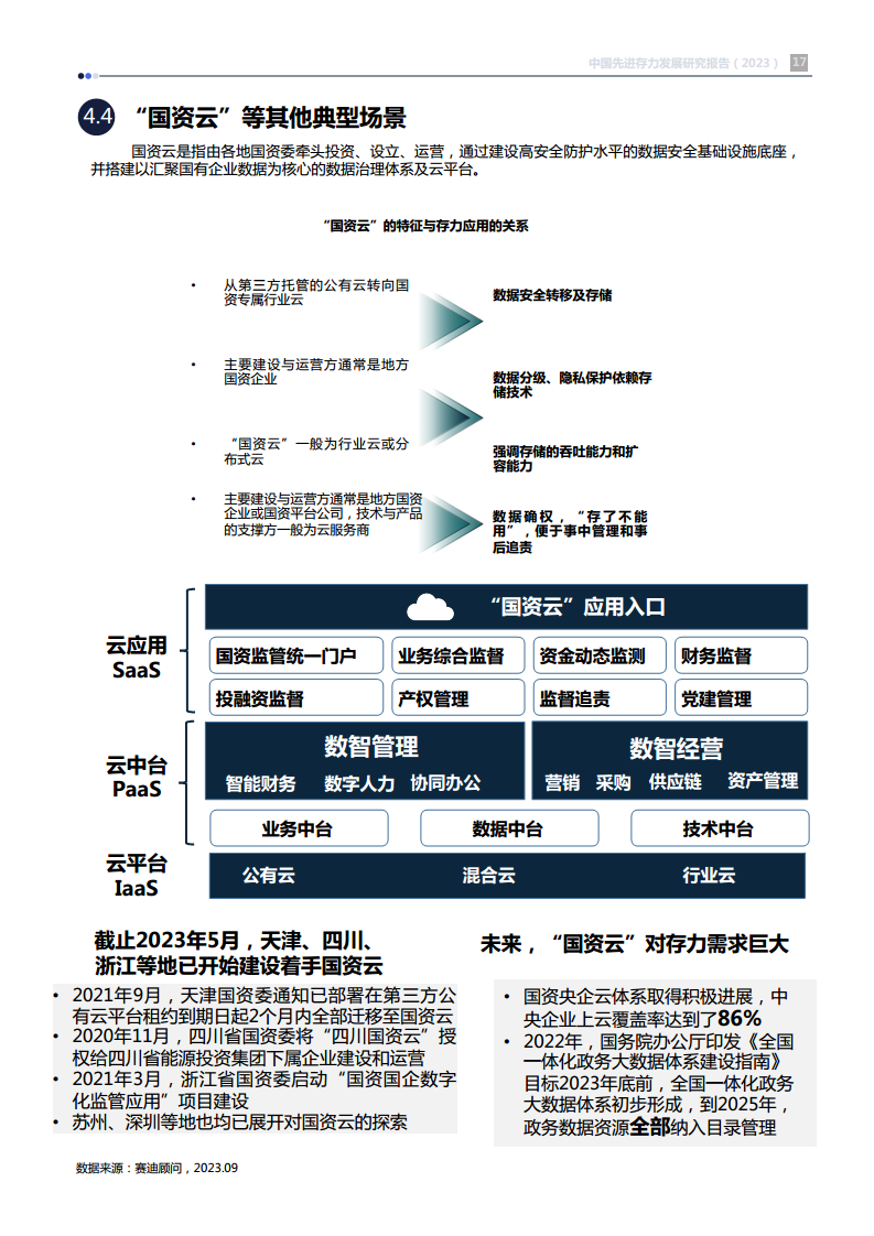 中国先进存力发展研究报告（2023）图片