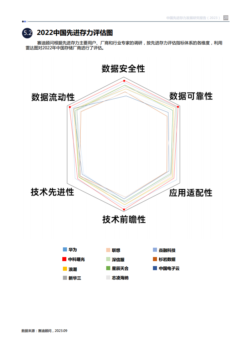 中国先进存力发展研究报告（2023）图片