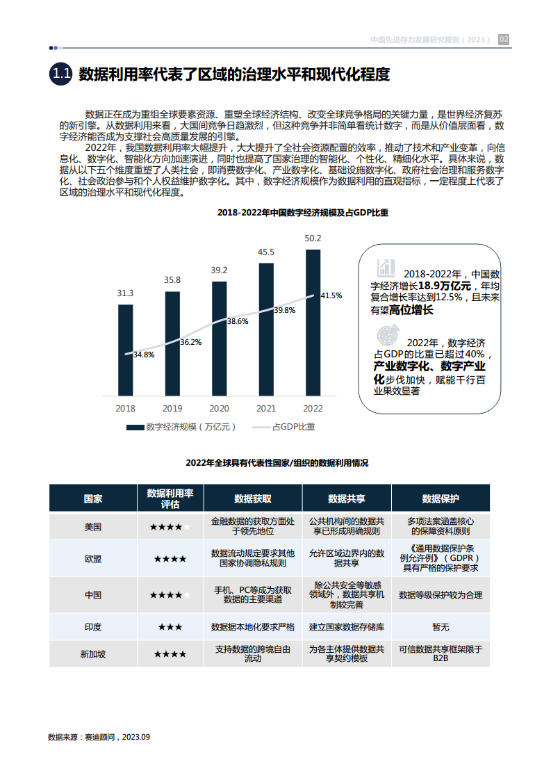 中国先进存力发展研究报告（2023）图片