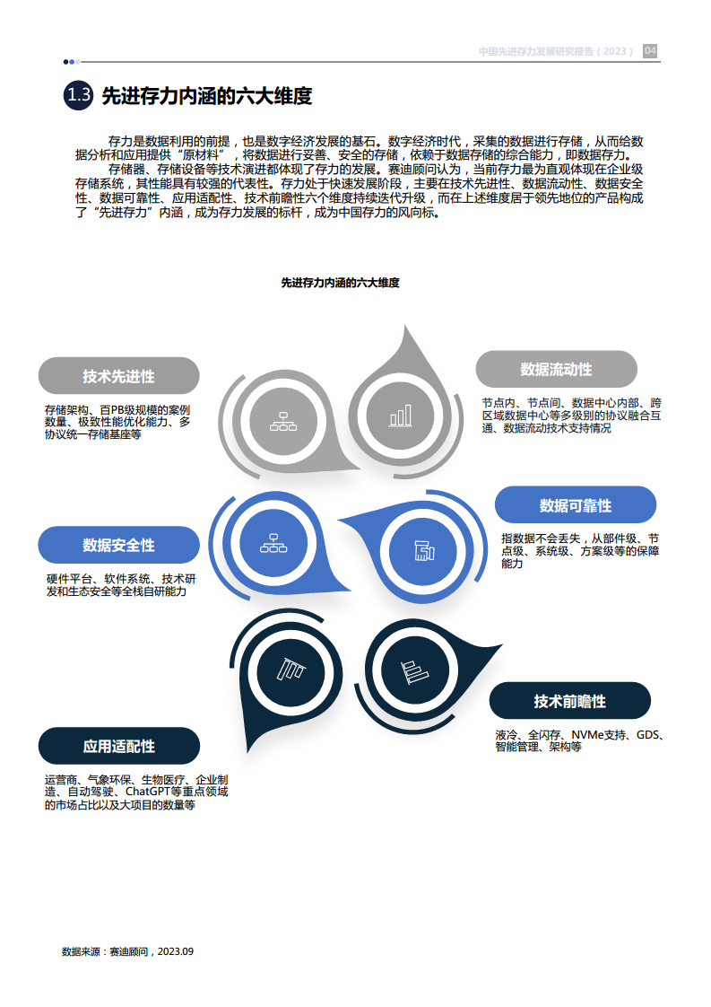 中国先进存力发展研究报告（2023）图片