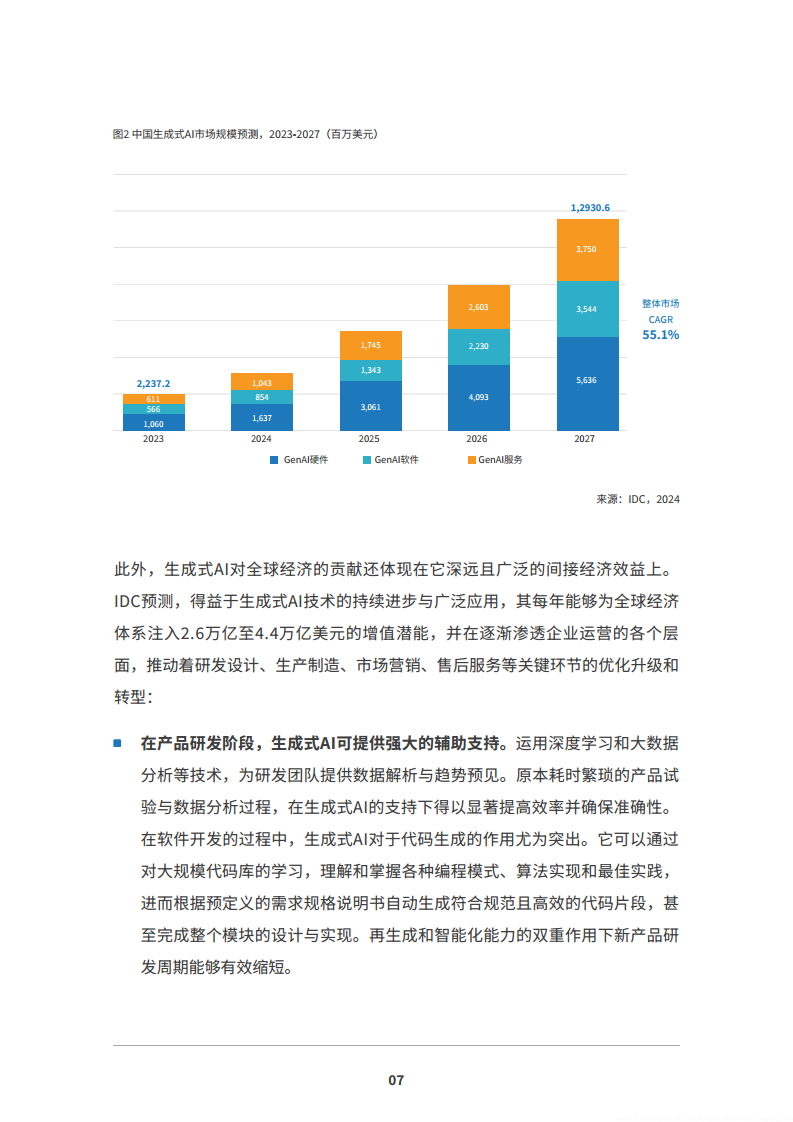 2024 AI原生应用生态白皮书图片