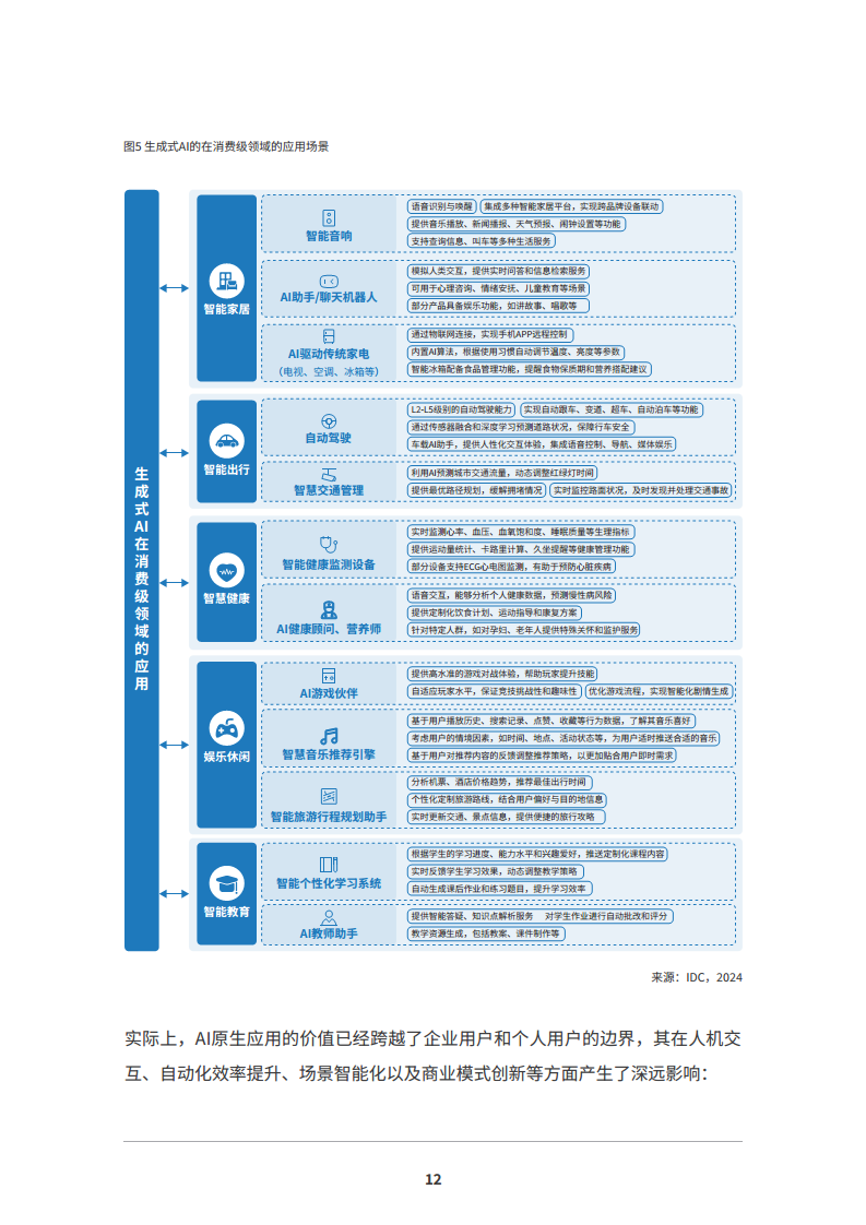 2024 AI原生应用生态白皮书图片