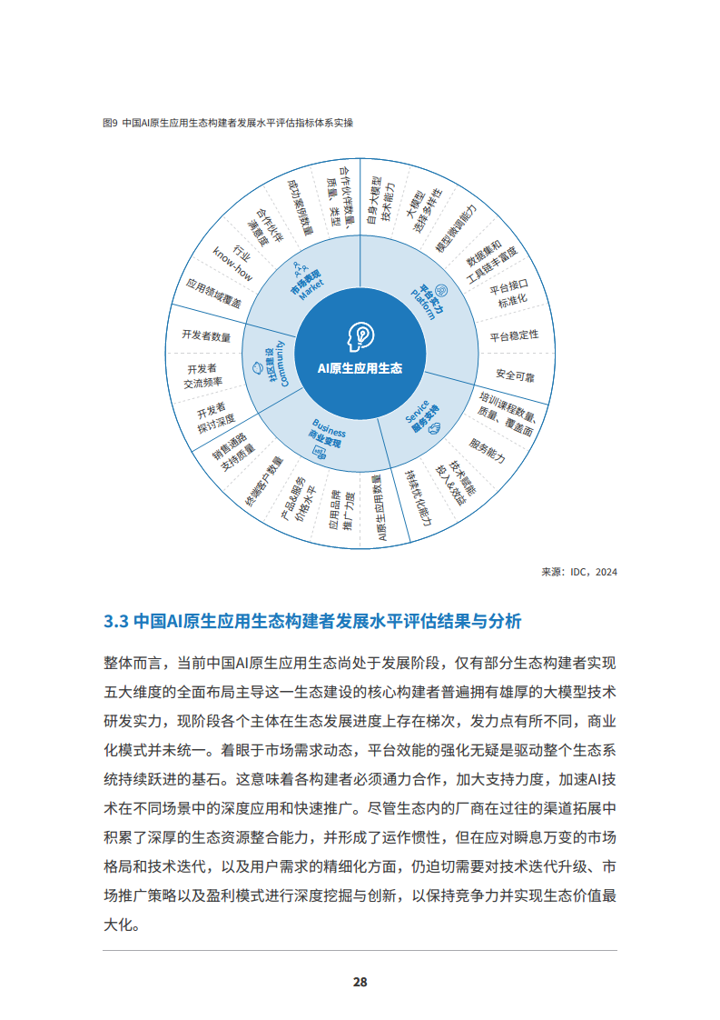 2024 AI原生应用生态白皮书图片