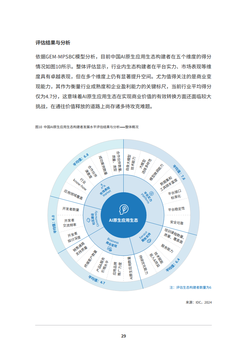 2024 AI原生应用生态白皮书图片