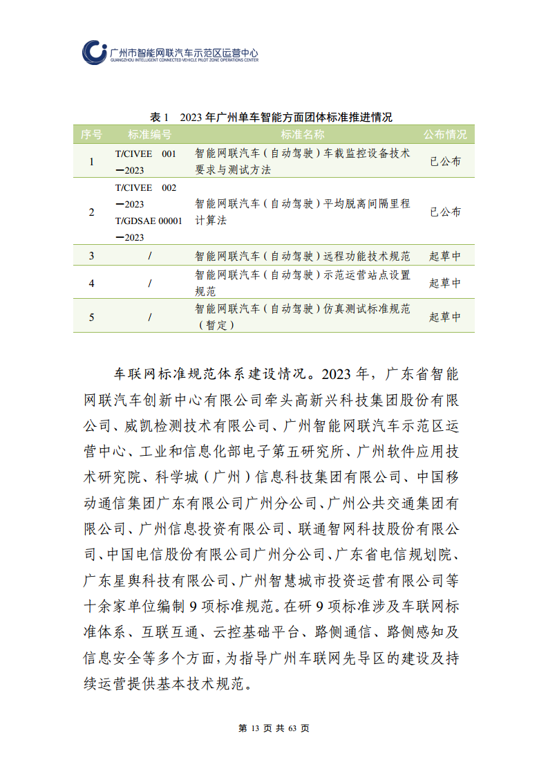 广州市智能网联汽车道路测试和应用示范运营年度工作报告(2023年)图片
