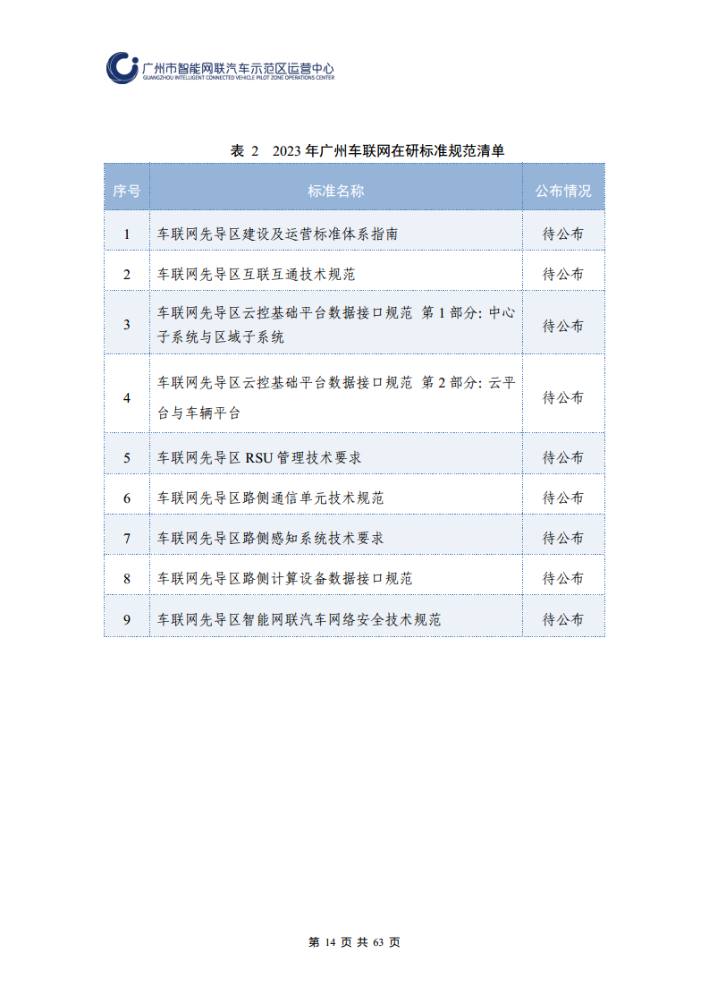 广州市智能网联汽车道路测试和应用示范运营年度工作报告(2023年)图片