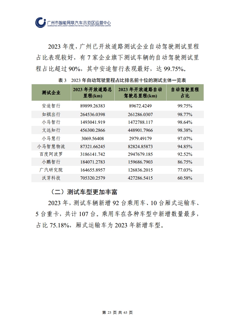 广州市智能网联汽车道路测试和应用示范运营年度工作报告(2023年)图片