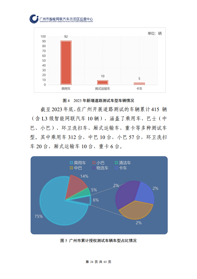 广州市智能网联汽车道路测试和应用示范运营年度工作报告(2023年)图片