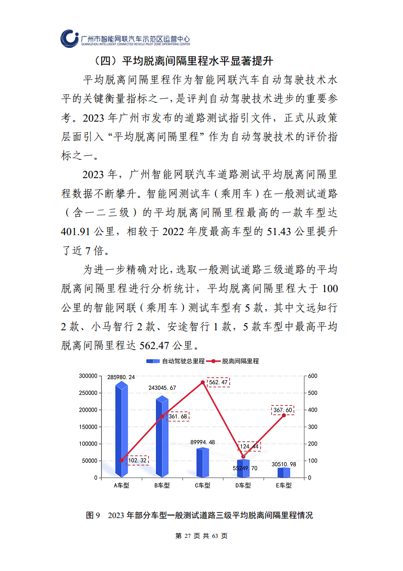 广州市智能网联汽车道路测试和应用示范运营年度工作报告(2023年)图片