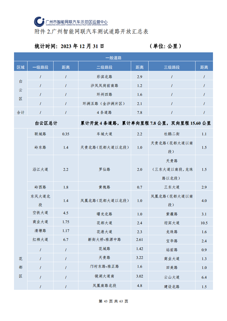 广州市智能网联汽车道路测试和应用示范运营年度工作报告(2023年)图片