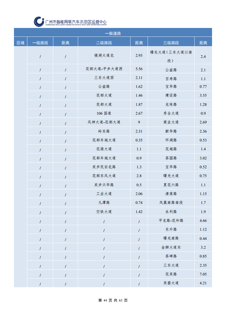 广州市智能网联汽车道路测试和应用示范运营年度工作报告(2023年)图片