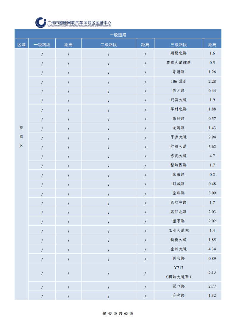 广州市智能网联汽车道路测试和应用示范运营年度工作报告(2023年)图片