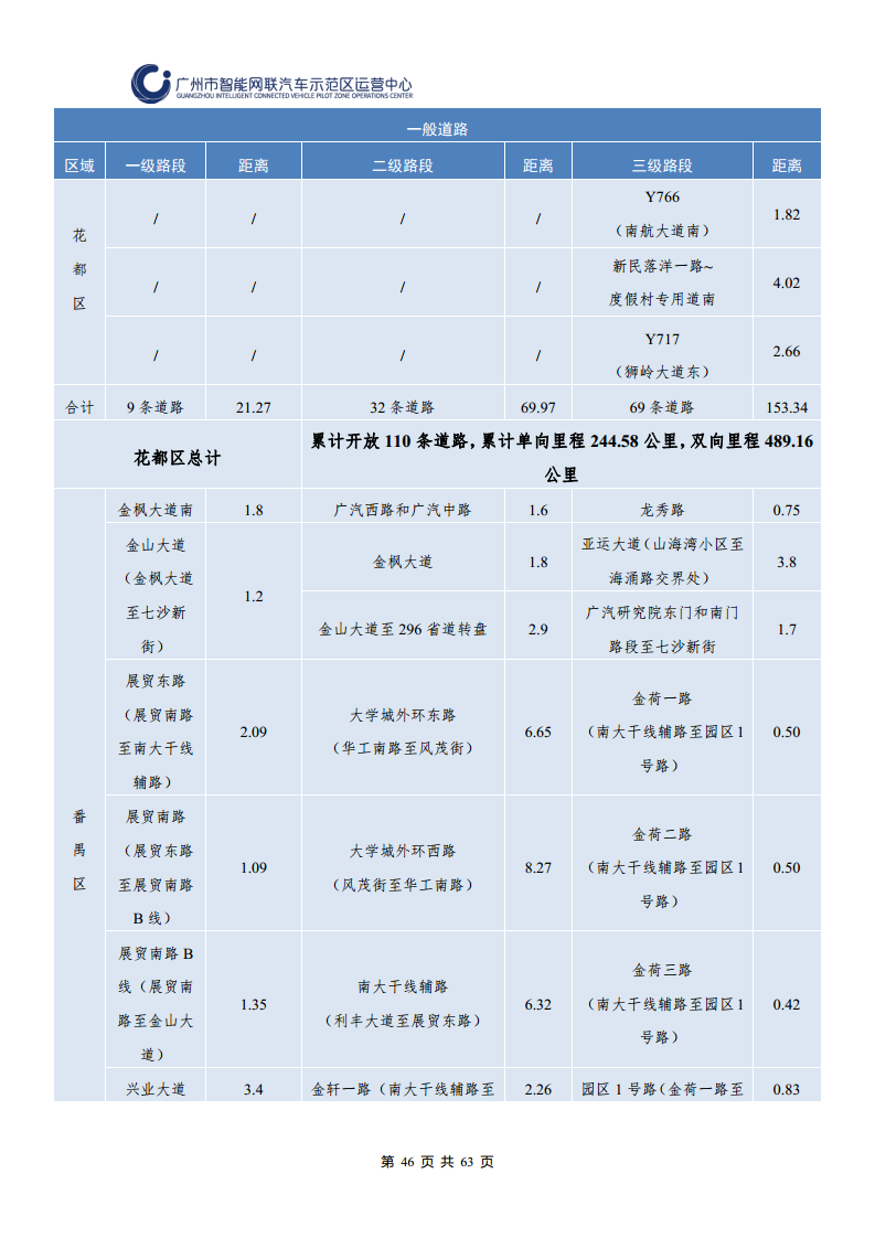 广州市智能网联汽车道路测试和应用示范运营年度工作报告(2023年)图片