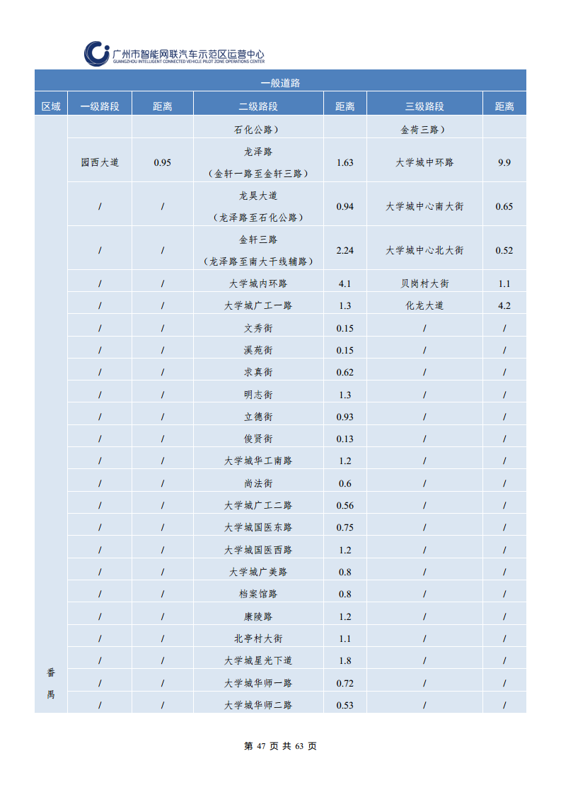 广州市智能网联汽车道路测试和应用示范运营年度工作报告(2023年)图片