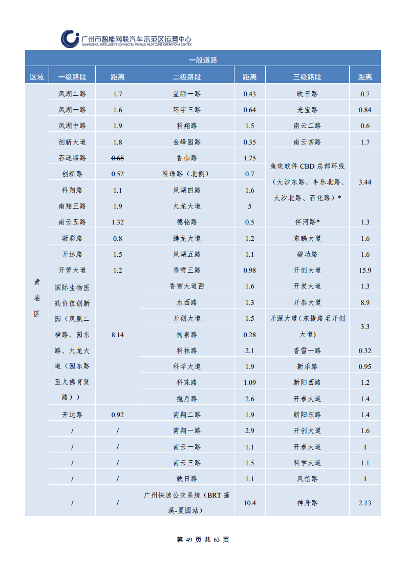 广州市智能网联汽车道路测试和应用示范运营年度工作报告(2023年)图片