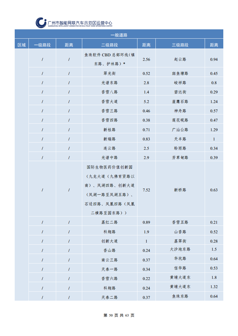 广州市智能网联汽车道路测试和应用示范运营年度工作报告(2023年)图片