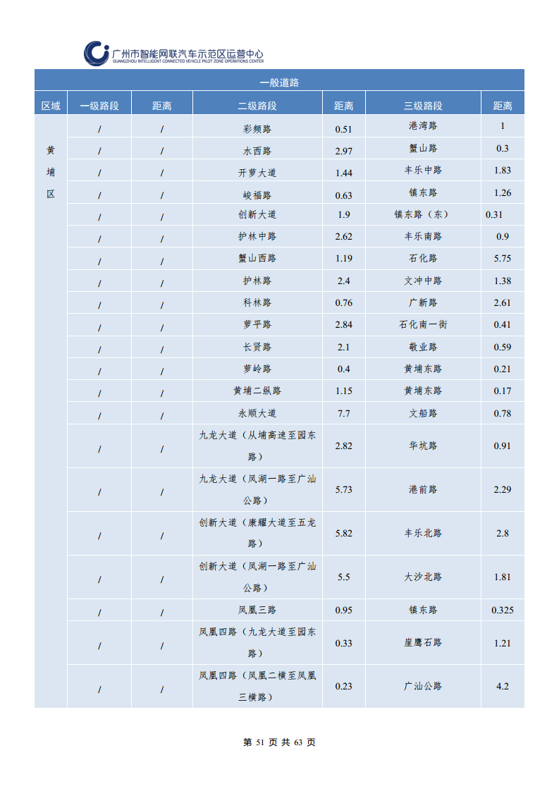 广州市智能网联汽车道路测试和应用示范运营年度工作报告(2023年)图片