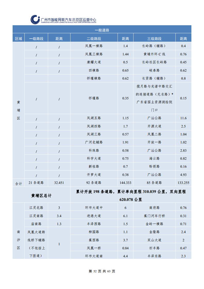 广州市智能网联汽车道路测试和应用示范运营年度工作报告(2023年)图片