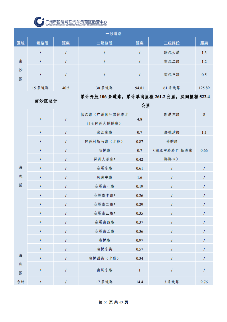 广州市智能网联汽车道路测试和应用示范运营年度工作报告(2023年)图片