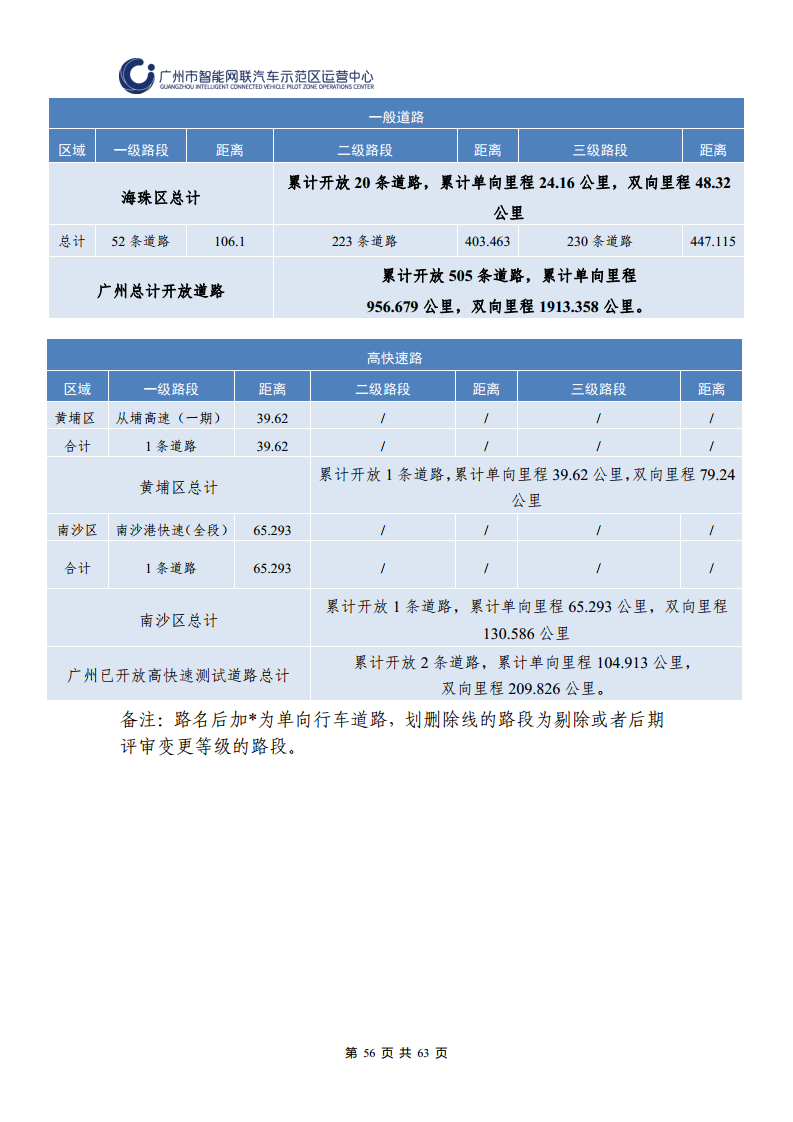 广州市智能网联汽车道路测试和应用示范运营年度工作报告(2023年)图片