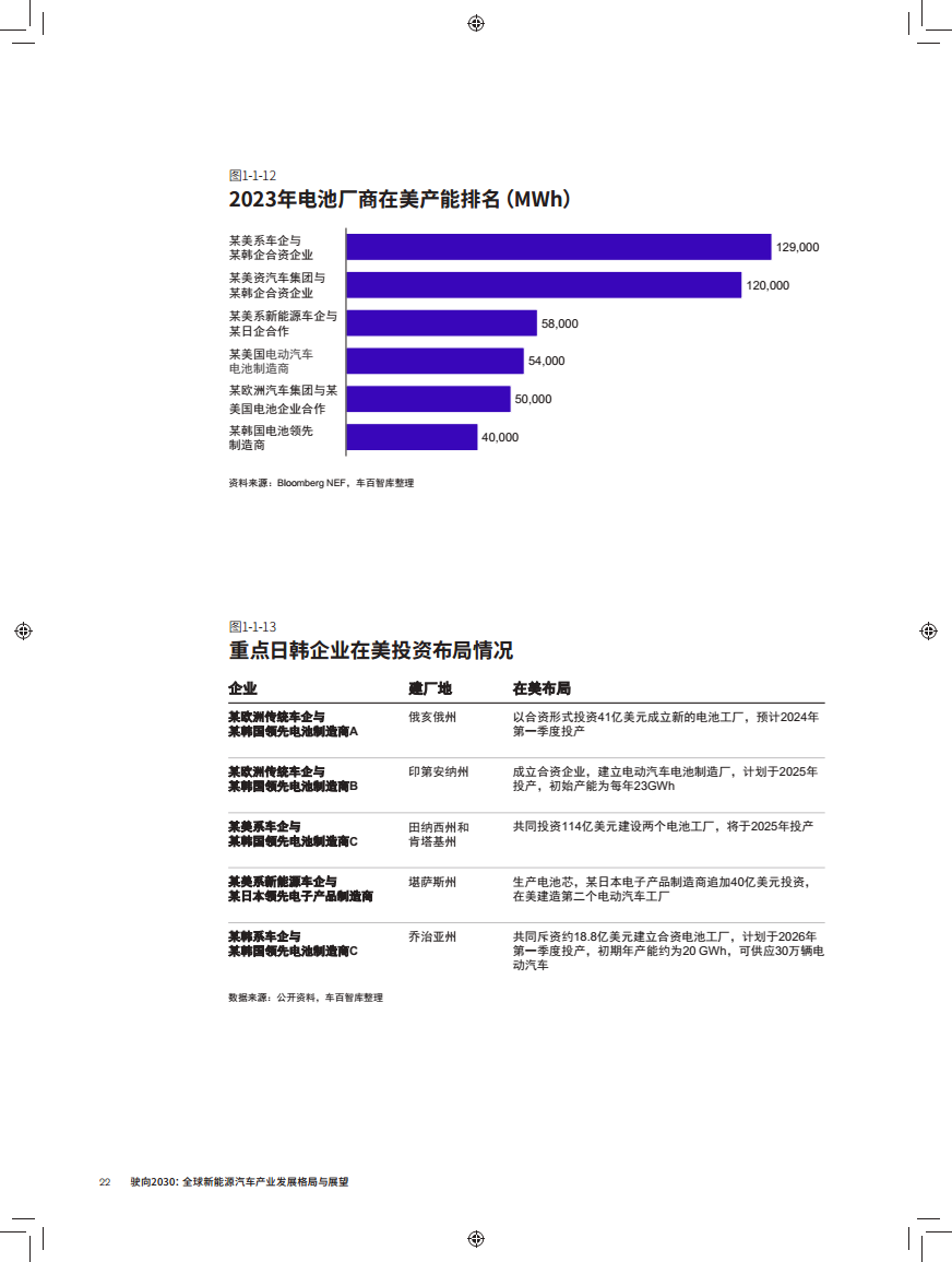 驶向2030:全球新能源汽车产业发展格局与展望报告图片