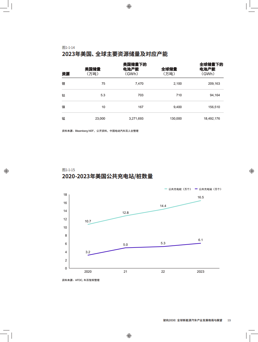 驶向2030:全球新能源汽车产业发展格局与展望报告图片