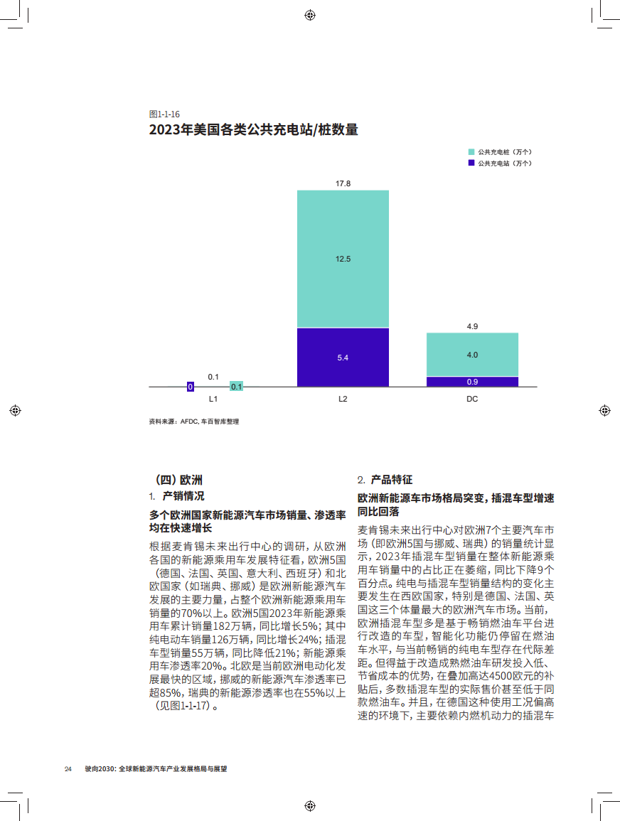 驶向2030:全球新能源汽车产业发展格局与展望报告图片
