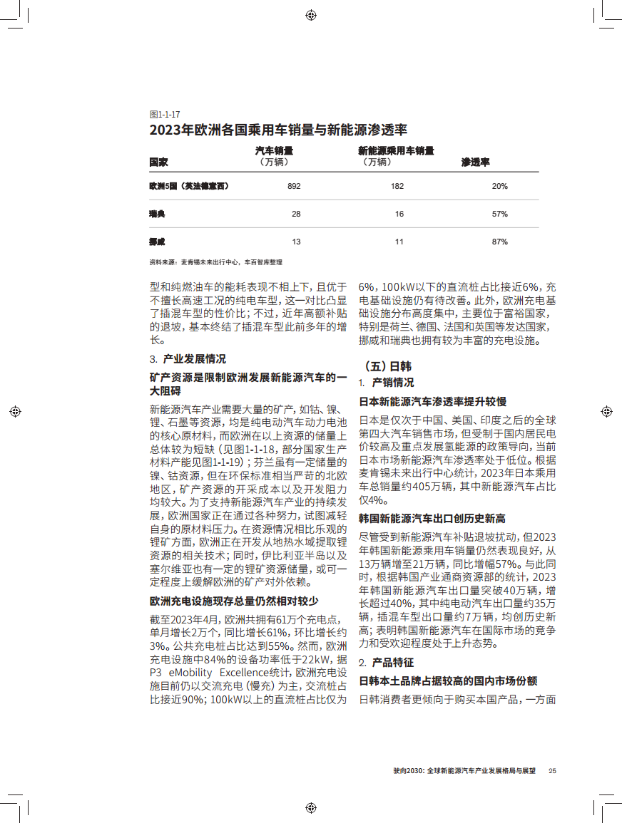 驶向2030:全球新能源汽车产业发展格局与展望报告图片