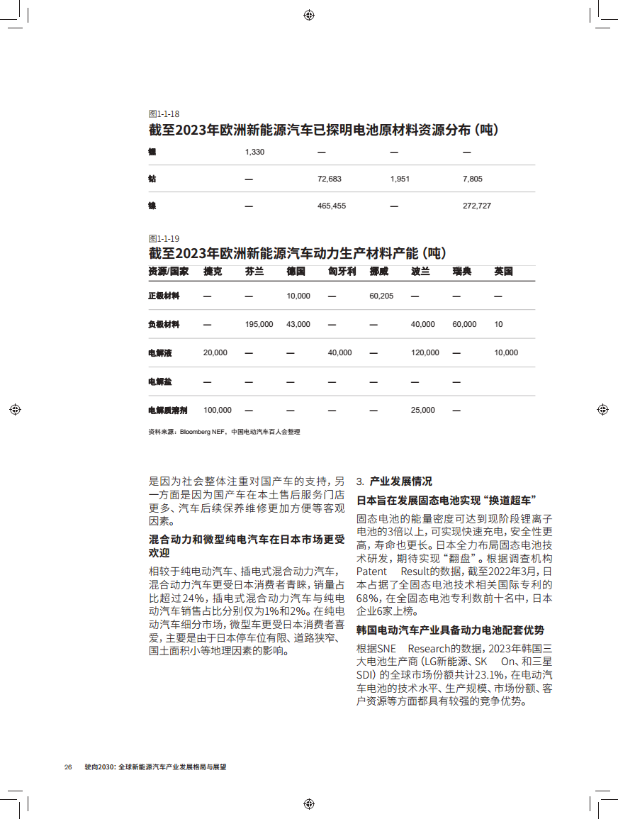 驶向2030:全球新能源汽车产业发展格局与展望报告图片
